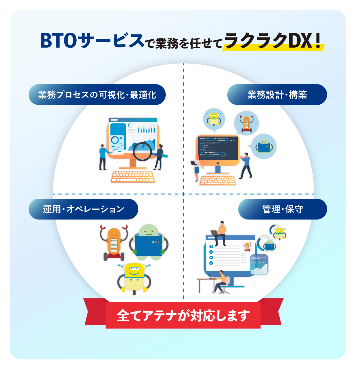 株式会社アテナBTOサービスの説明画像
