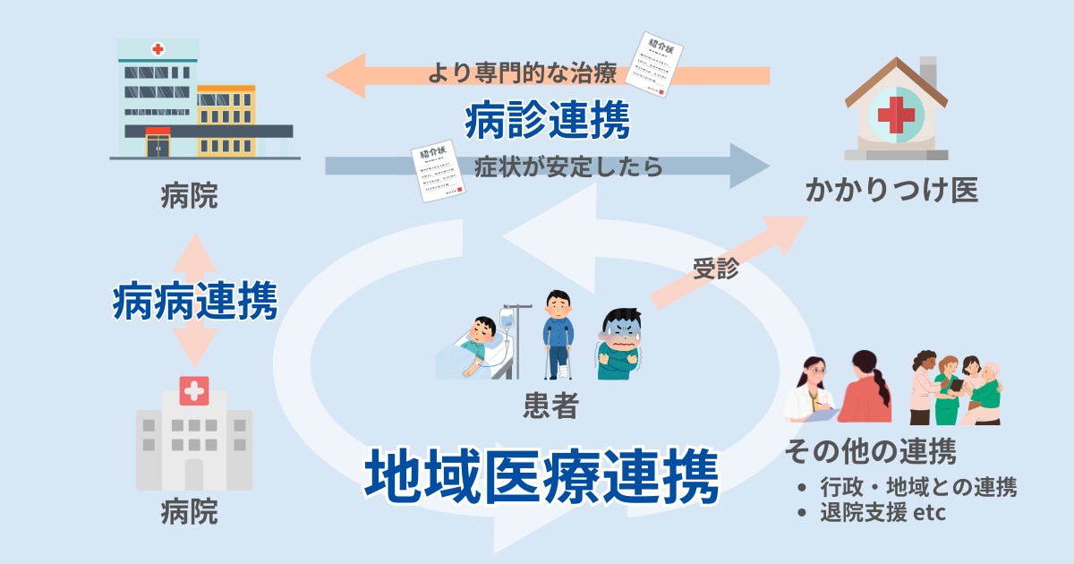 地域医療連携とは