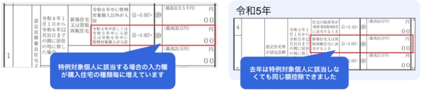 freee申告 システム対応箇所 住宅借入金等特別控除額の計算明細書：２面（裏面）