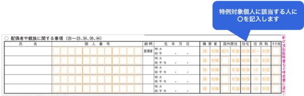 freee申告 システム対応箇所 申告書第二表：配偶者や親族に関する事項