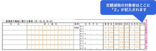 freee申告 システム対応箇所 申告書第二表：配偶者や親族に関する事項