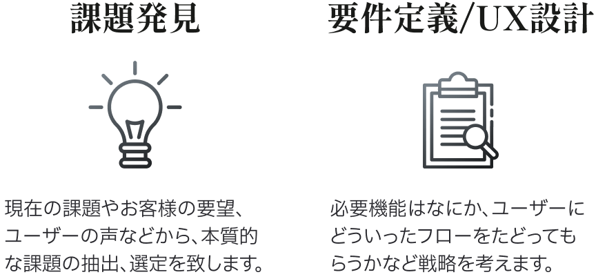 DIVXサービスフロー①