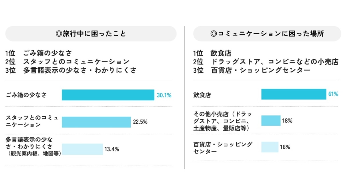 インバウンド課題