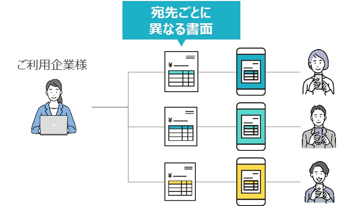 SMS書面添付