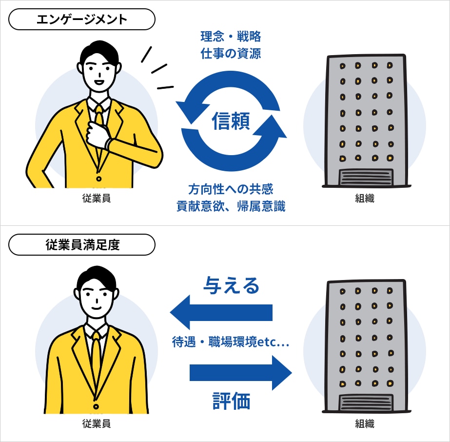 エンゲージメントスコアと従業員満足度スコアの違い