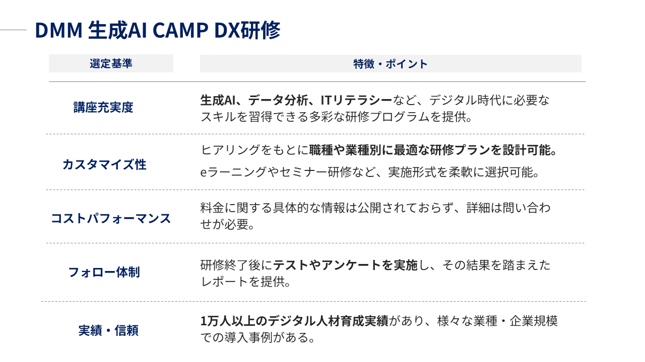 DMM｜生成AI研修の特徴