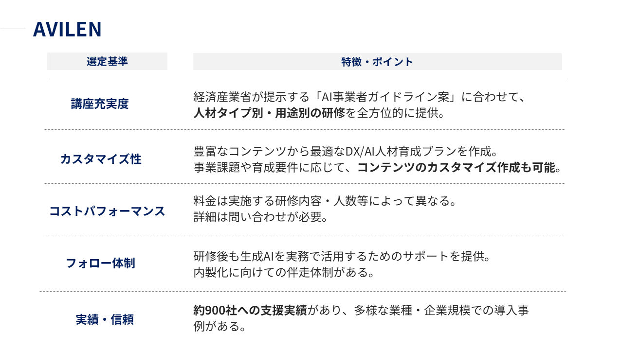 AVILEN｜生成AI研修の特徴
