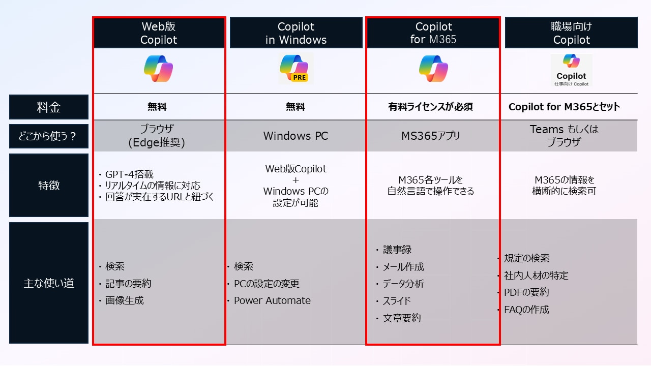 Microsoft Copilotプラン比較表