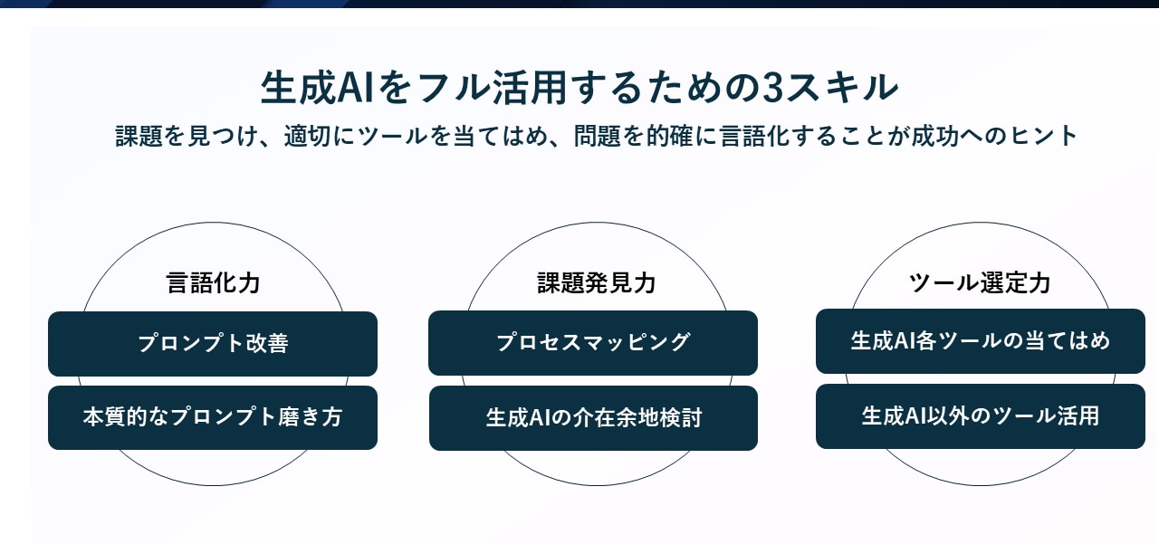 生成AIをフル活用するための3つのスキル