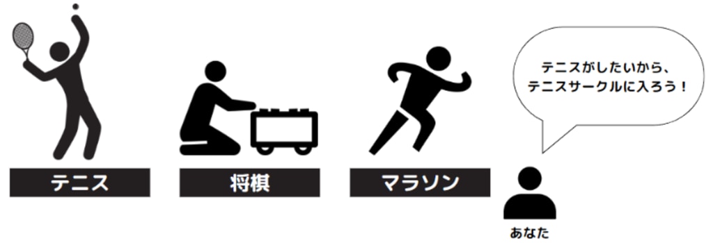 Profession「活動の魅力」