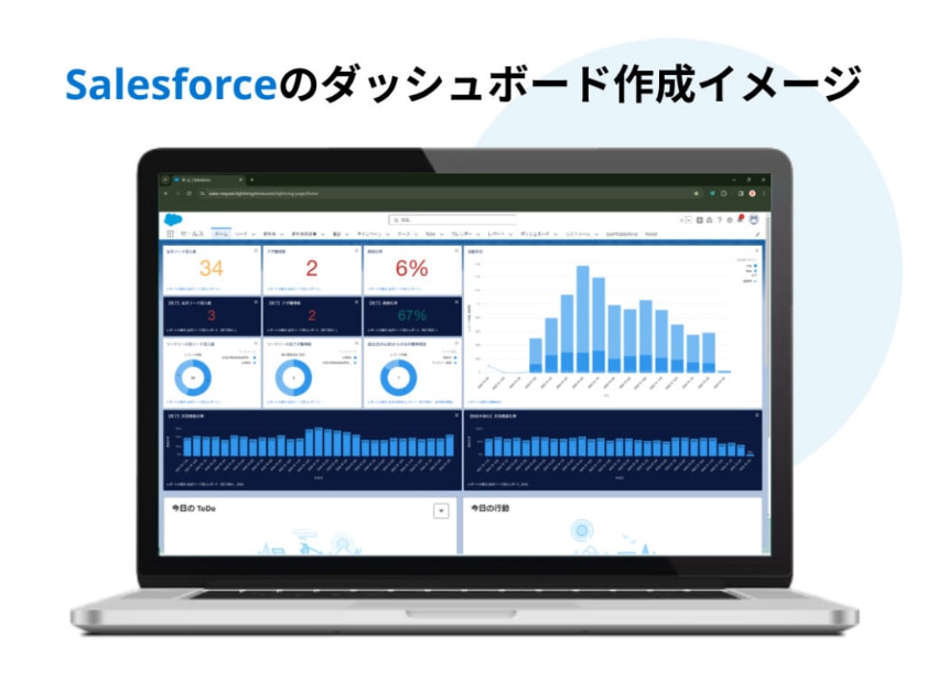 salesforceのダッシュボード作成イメージ