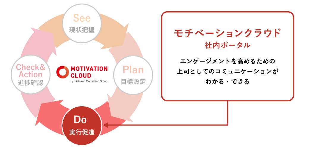 モチベーションクラウド-社内ポータル | 組織改善ならモチベーションクラウド