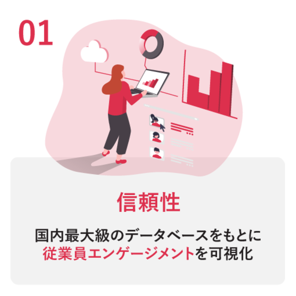 モチベーションクラウド-エンゲージメントサーベイ | 組織改善ならモチベーションクラウド