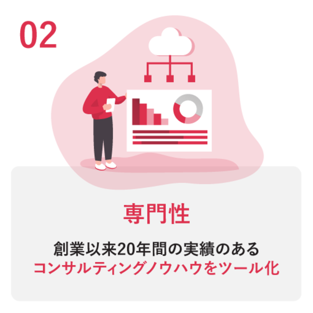 モチベーションクラウド-エンゲージメントサーベイ | 組織改善ならモチベーションクラウド