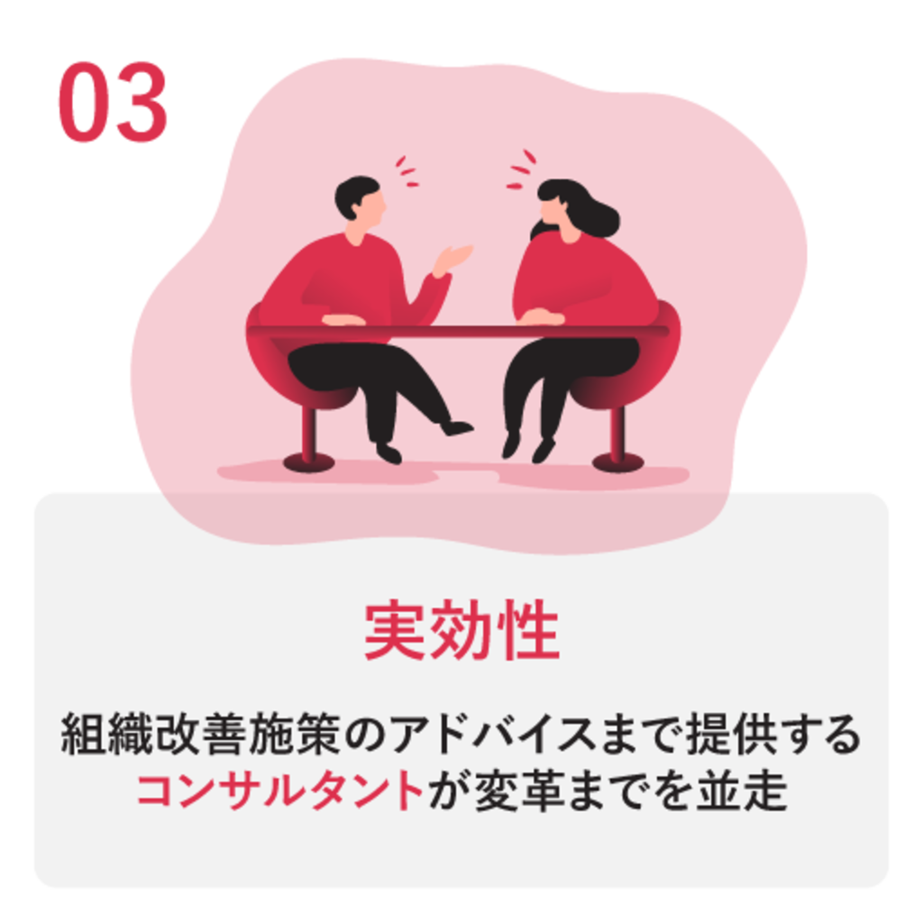 モチベーションクラウド-360度評価 | 組織改善ならモチベーションクラウド