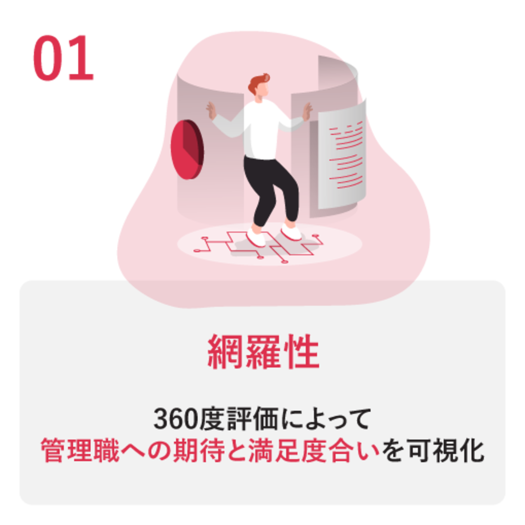モチベーションクラウド-360度評価 | 組織改善ならモチベーションクラウド