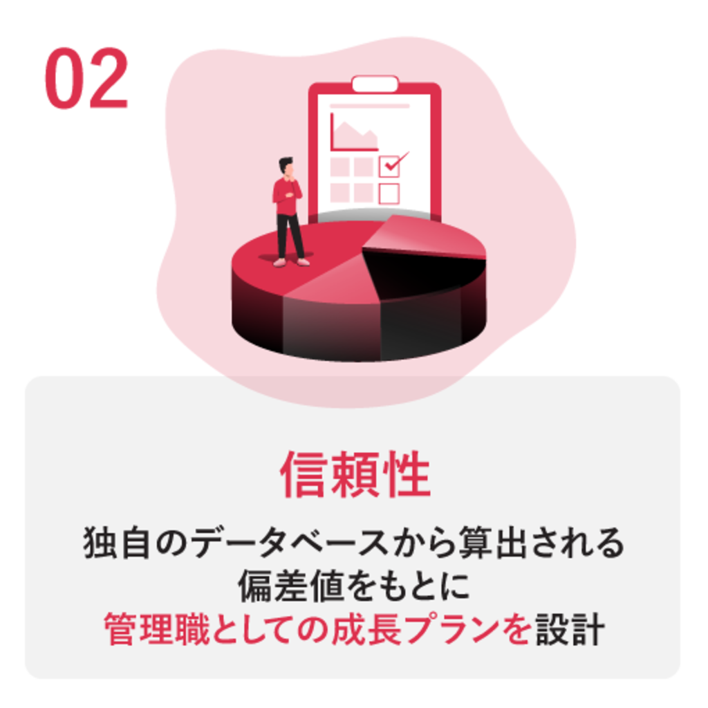 モチベーションクラウド-360度評価 | 組織改善ならモチベーションクラウド