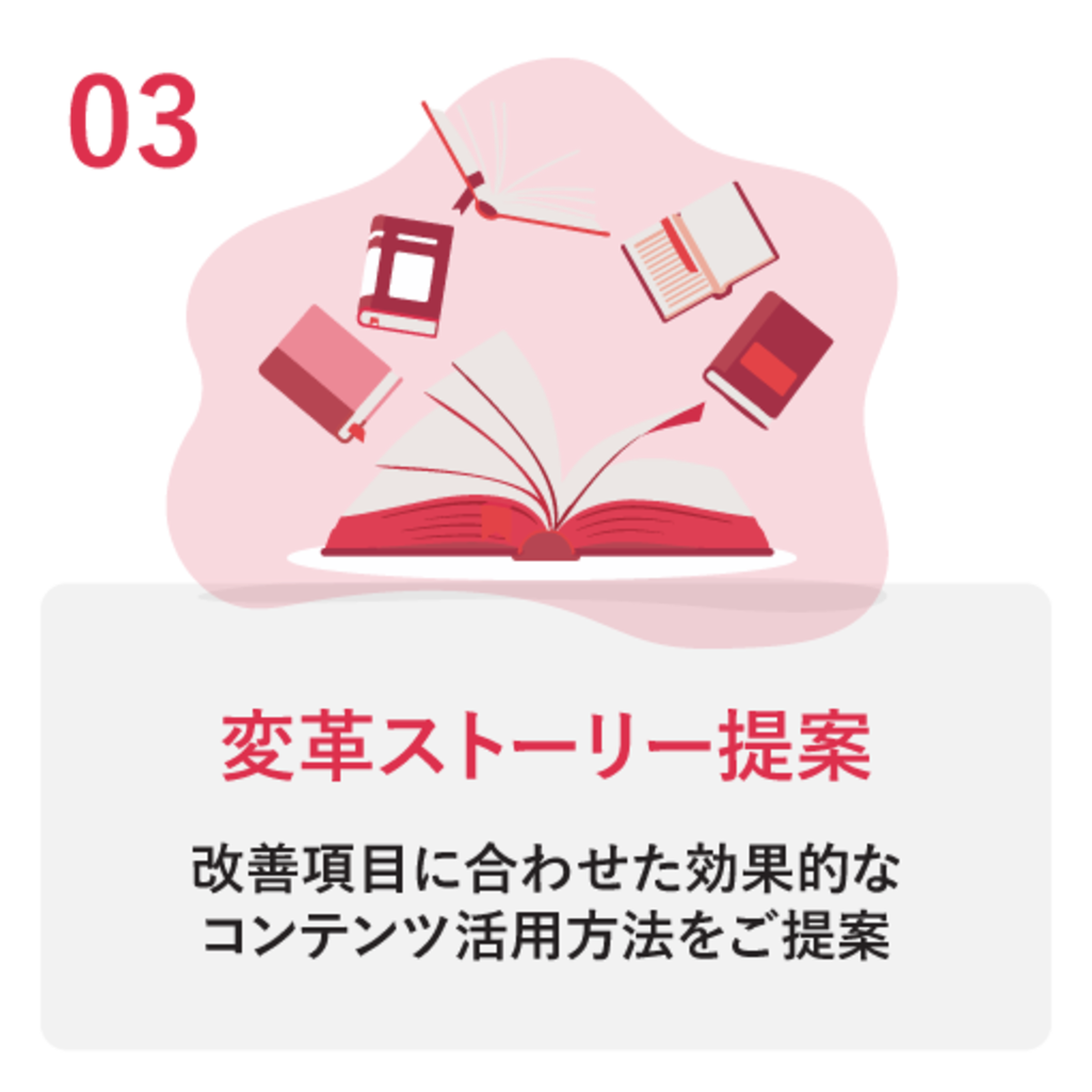 モチベーションクラウド-社内ポータル | 組織改善ならモチベーションクラウド