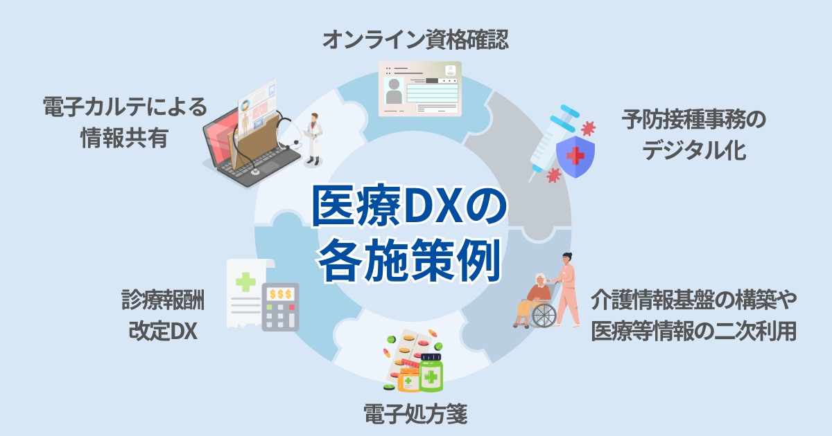 医療DXの各施策例