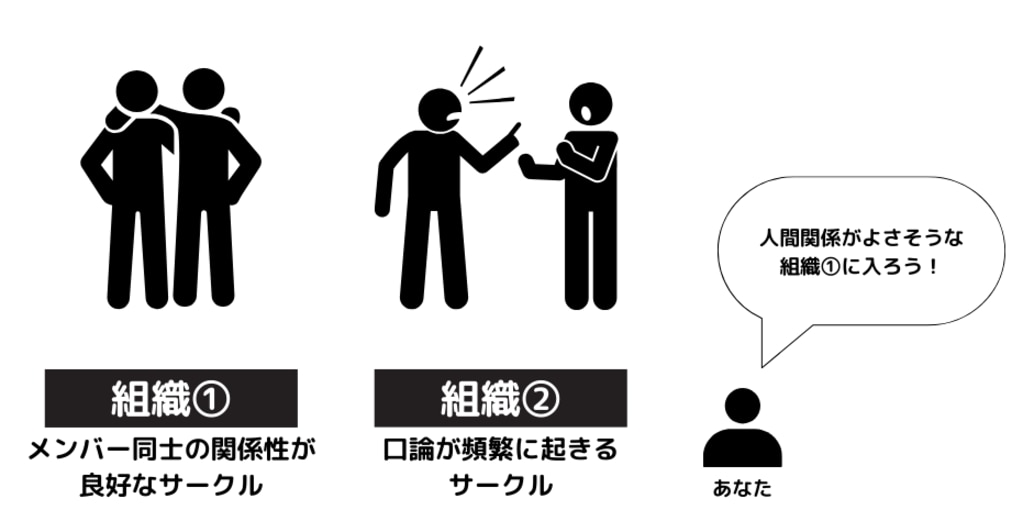 people「組織の魅力」