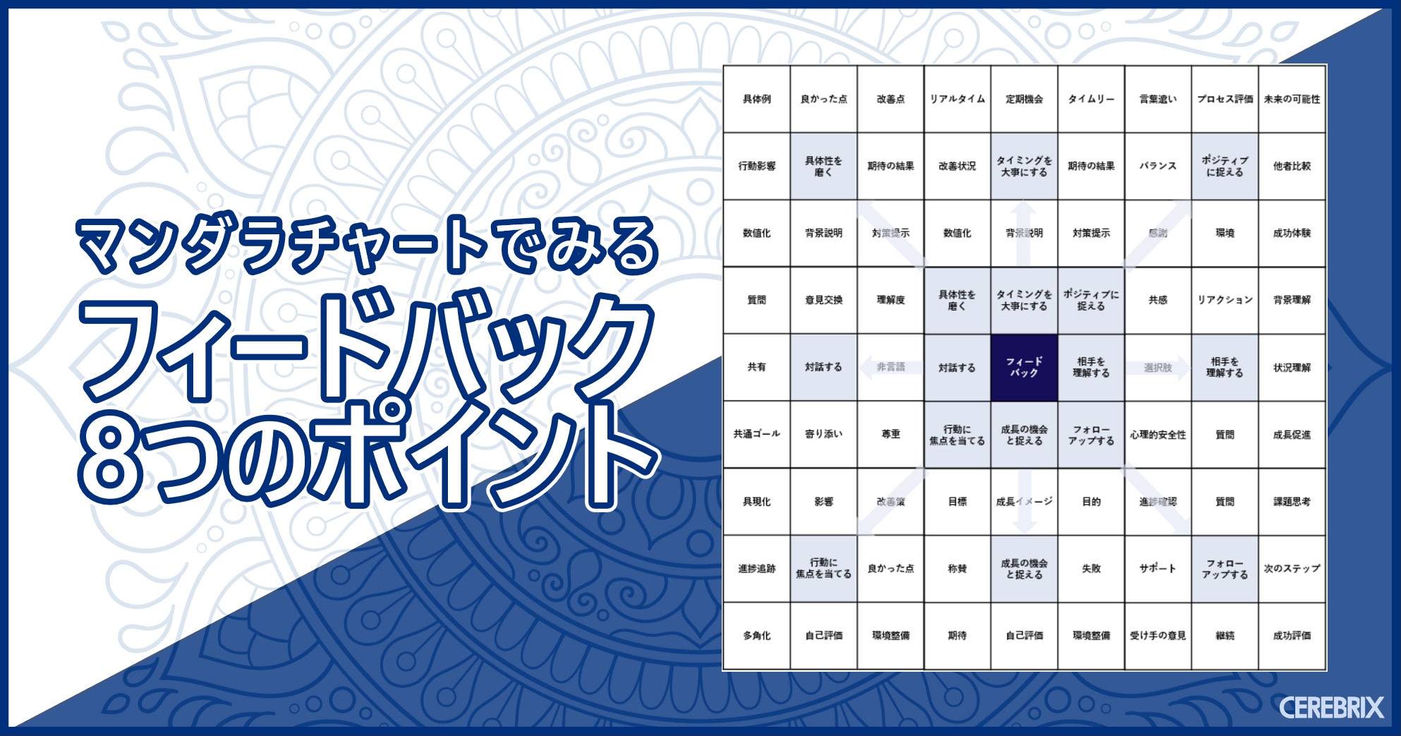マンダラチャートでみるフィードバック8つのポイント