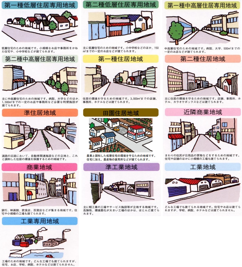 用途地域の種類