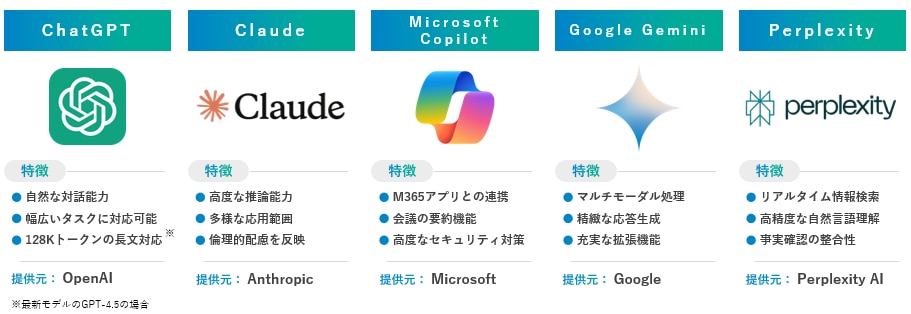 各AIアシスタントの特徴