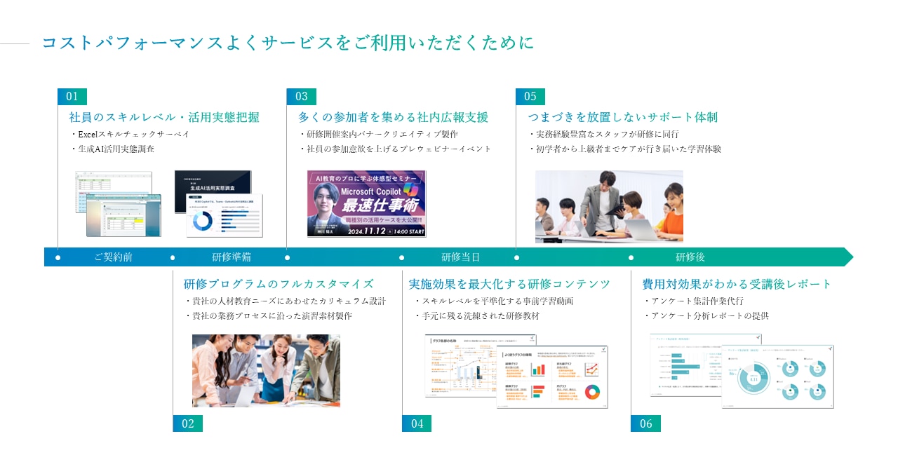 コストパフォーマンスよくサービスをご利用いただくために