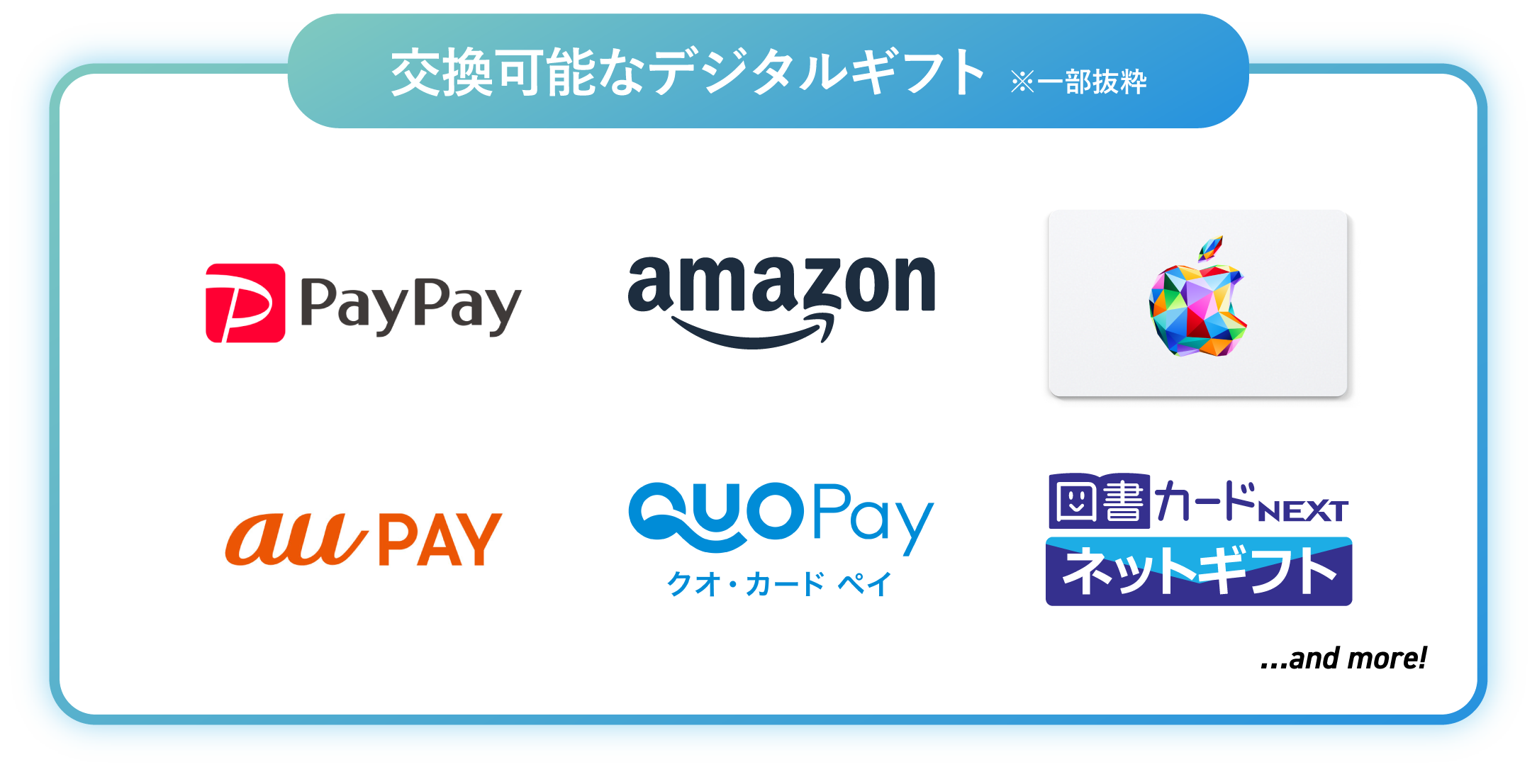 株式会社アテナのデジタルギフトサービスで交換可能なデジタルギフトの一覧