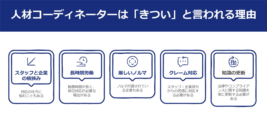 	人材コーディネーターは「きつい」と言われる理由