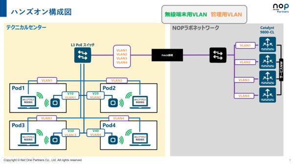 ハンズオン構成図