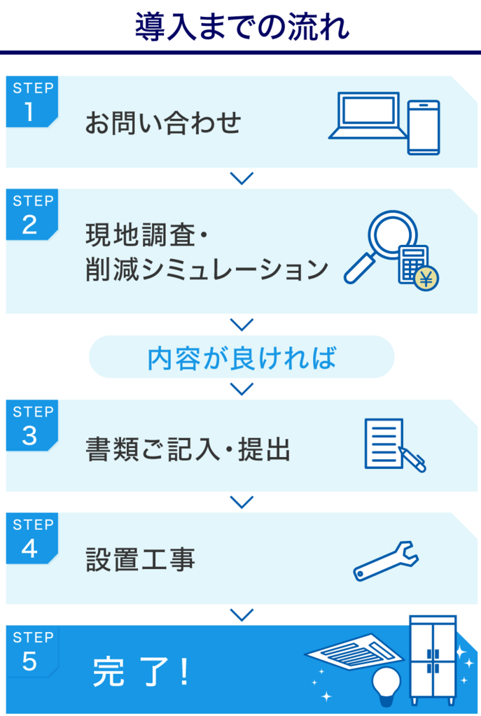初期投資0円で最新設備を導入！｜株式会社NEXYZ.
