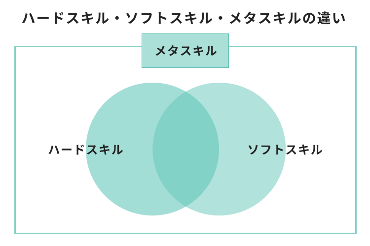 ハードスキル・ソフトスキル・メタスキルの違い