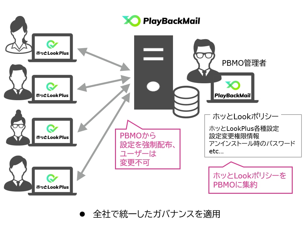 ホッとLookPlus集中管理