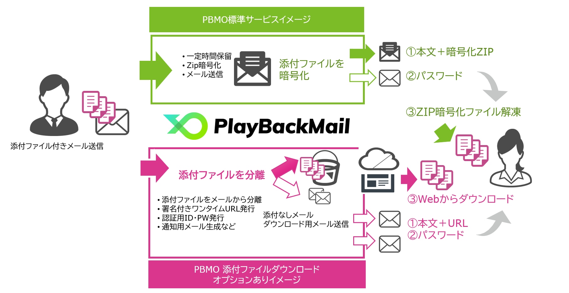 システム利用イメージ