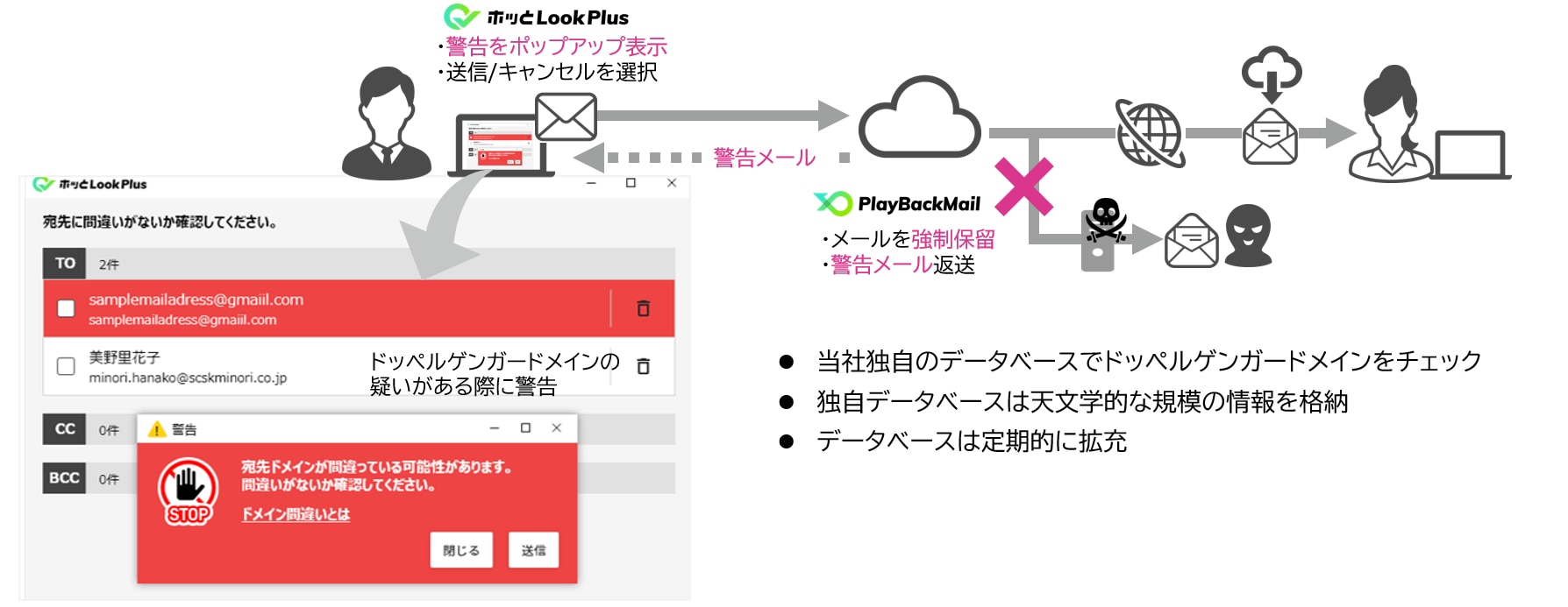 ドッペルゲンガードメインのチェック
