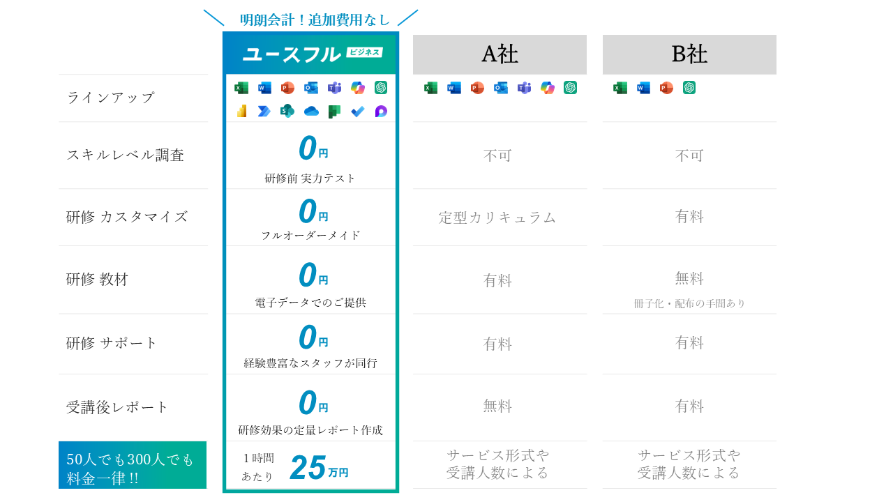 集合研修プラン 比較表