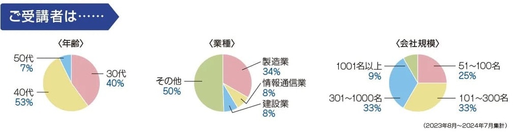 受講者