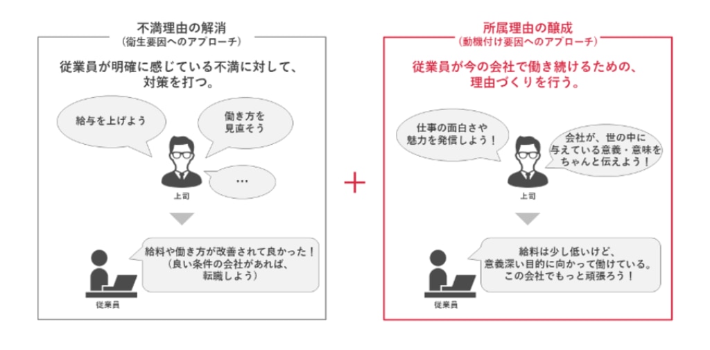 衛生要因と動機付け要因について