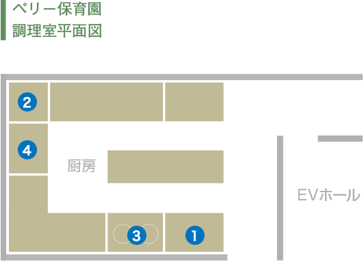 見取り図