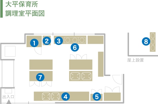 見取り図