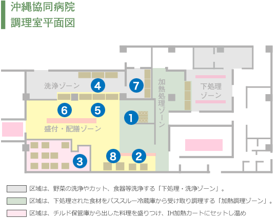 見取り図