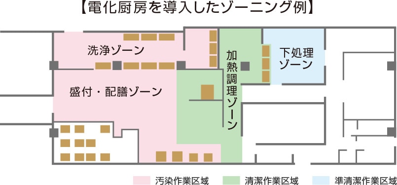 電化厨房を導入したゾーニング例