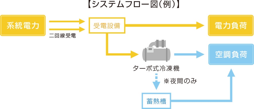 システムフロー図