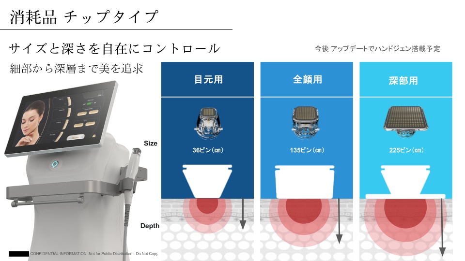 高周波RFによる美容施術機器｜サーマジェンEVO