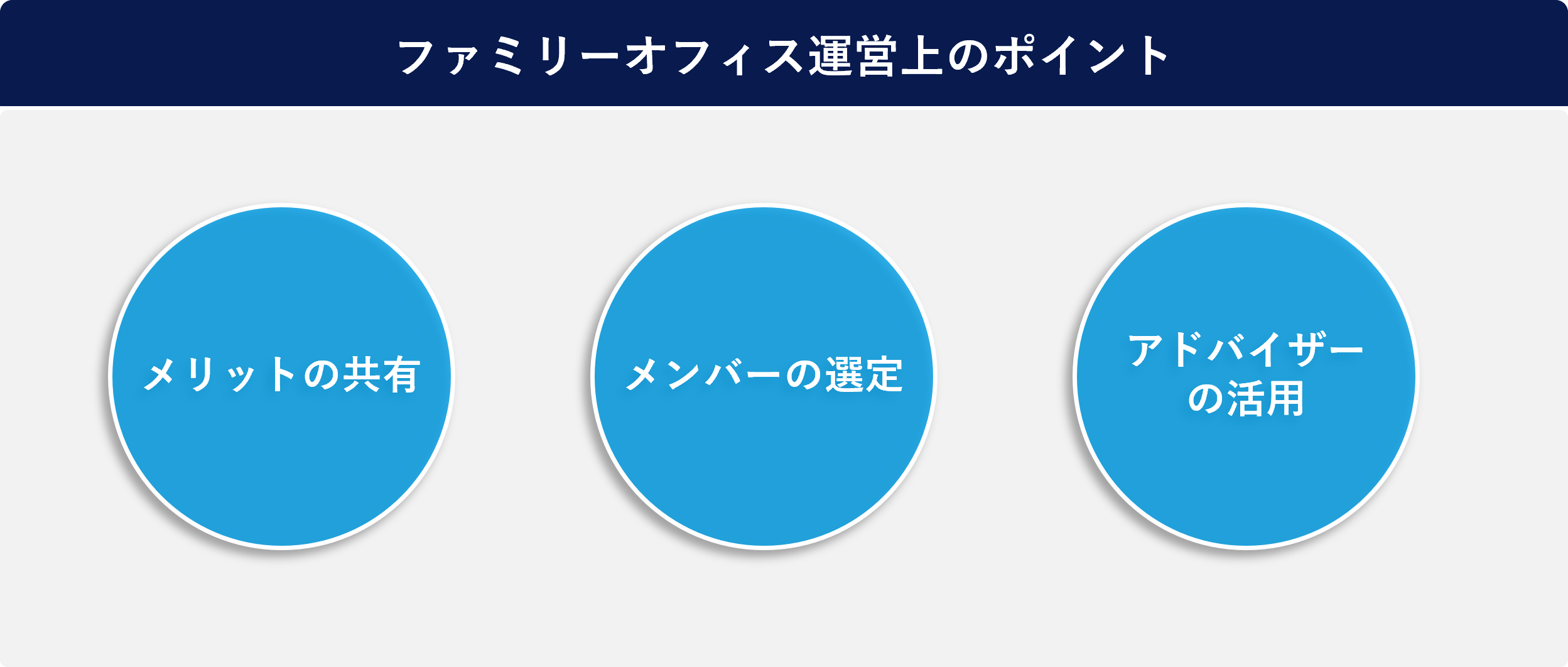 運営上のポイント
