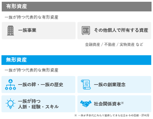 有形資産・無形資産