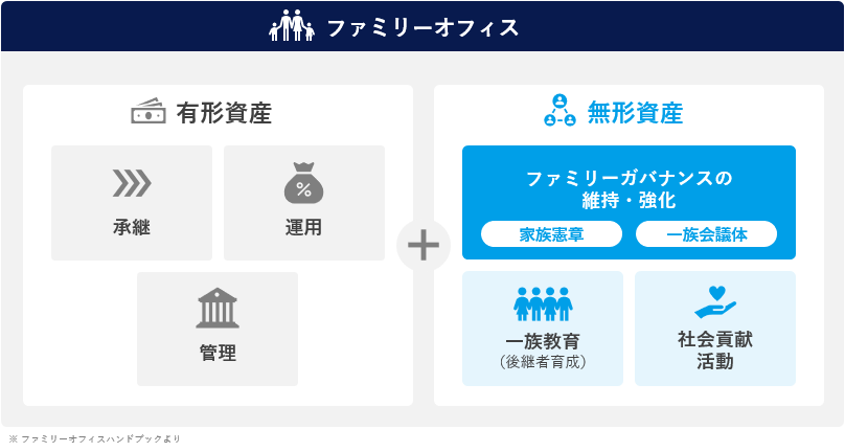 ファミリーオフィス
