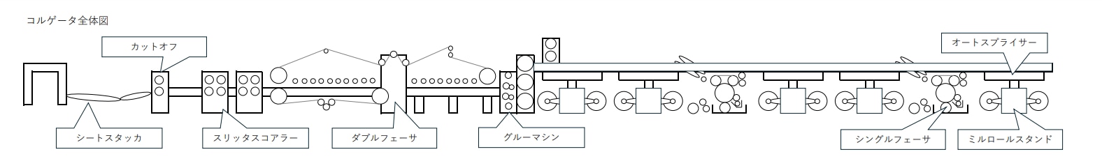 コルゲータ全体図