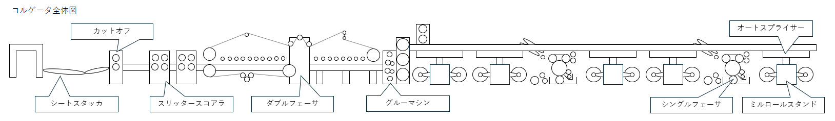 コルゲータ全体図